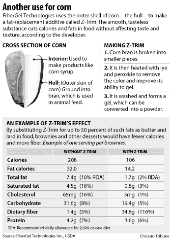 Another use for corn: How fat substitute works